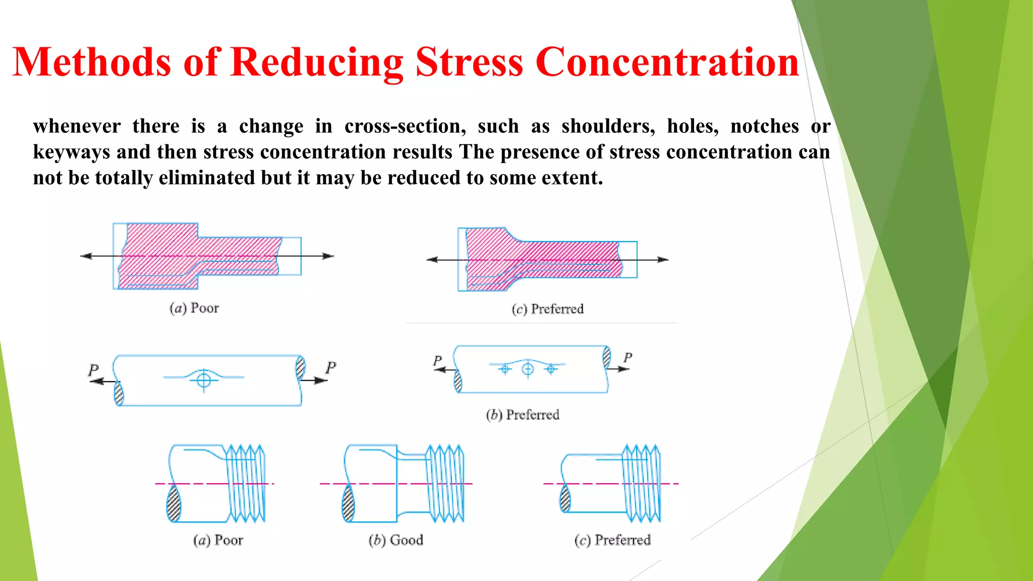 Methods of Reducing Stress Concentration
whenever there is a change in cross-section, such as shoulders, holes, notches or
keyways and then stress concentration results The presence of stress concentration can
not be totally eliminated but it may be reduced to some extent.
 