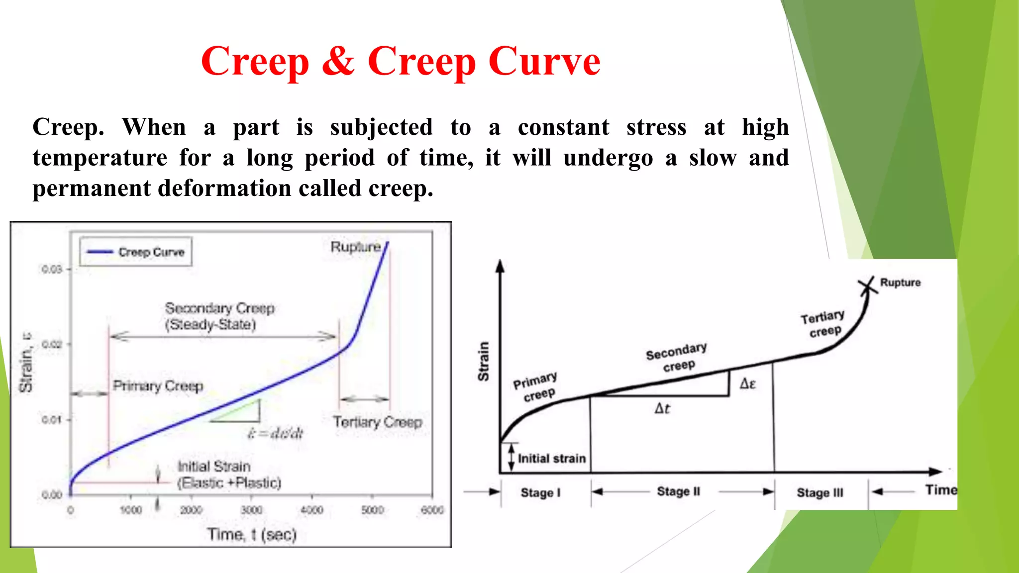 Creep & Creep Curve
Creep. When a part is subjected to a constant stress at high
temperature for a long period of time, it will undergo a slow and
permanent deformation called creep.
 