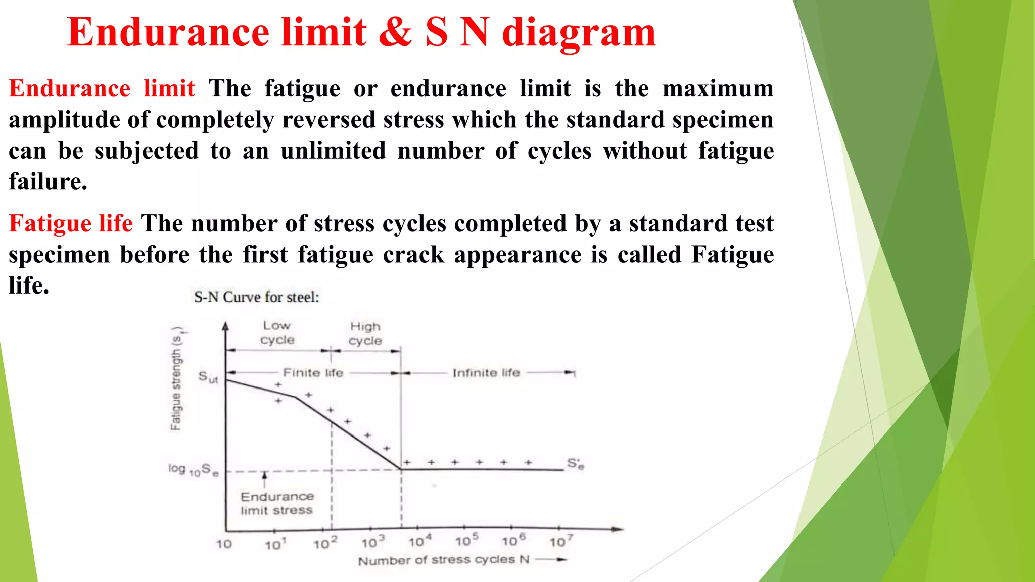 Endurance limit & S N diagram
Endurance limit The fatigue or endurance limit is the maximum
amplitude of completely reversed stress which the standard specimen
can be subjected to an unlimited number of cycles without fatigue
failure.
Fatigue life The number of stress cycles completed by a standard test
specimen before the first fatigue crack appearance is called Fatigue
life.
 