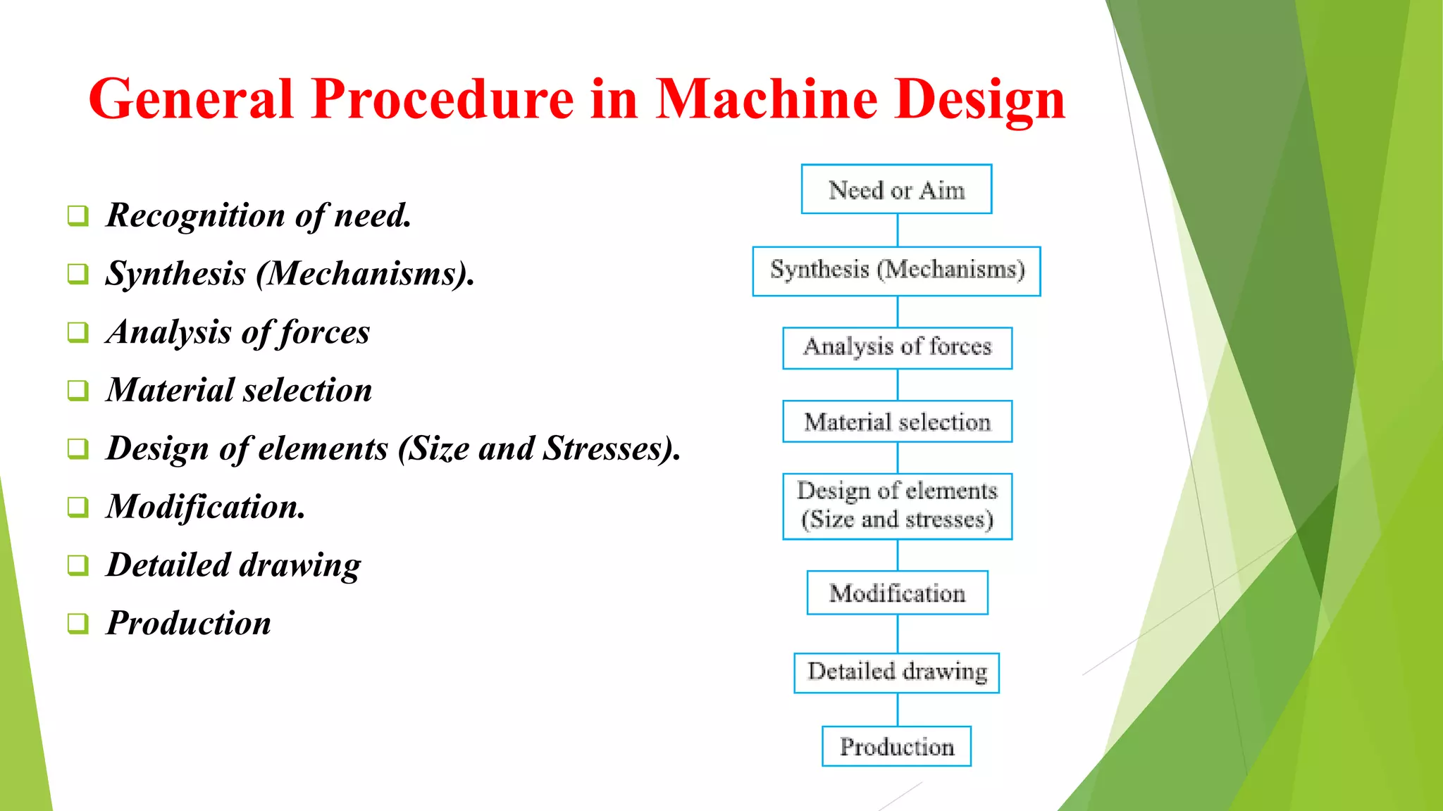 General Procedure in Machine Design
 Recognition of need.
 Synthesis (Mechanisms).
 Analysis of forces
 Material selection
 Design of elements (Size and Stresses).
 Modification.
 Detailed drawing
 Production
 