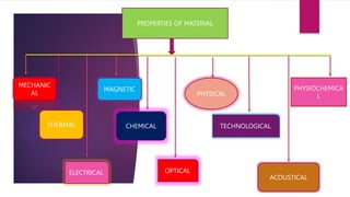 elements of material science.pptx