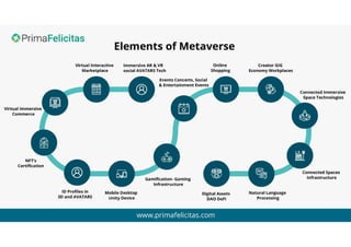 Elements of Metaverse.pdf