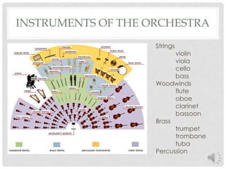 Instruments of the OrchestraStringsviolinviolacellobassWoodwindsflute	oboeclarinetbassoonBrasstrumpettrombonetubaPercussion