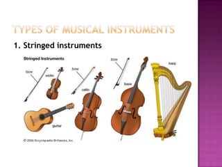 Elements of music | PPTX