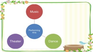 Elements of Music, Performing and Visual Arts | PPTX
