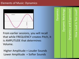Elements of Music: Dynamics 
How Loud Is Too Loud? 
Dynamics and Expression 
Dynamic Markings 
Dynamics 
From earlier sessions, you will recall 
that while FREQUENCY creates Pitch, it 
is AMPLITUDE that determines 
Volume. 
Higher Amplitude = Louder Sounds 
Lower Amplitude = Softer Sounds 
 