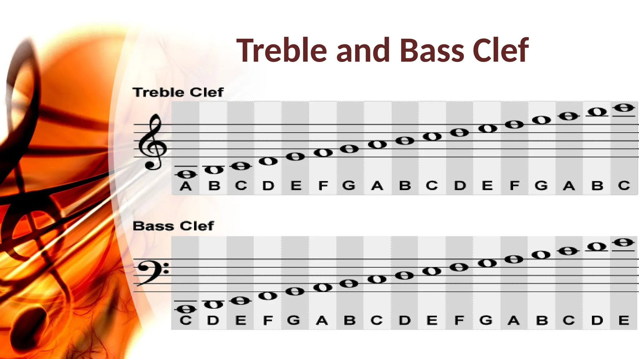 Treble and Bass Clef
 