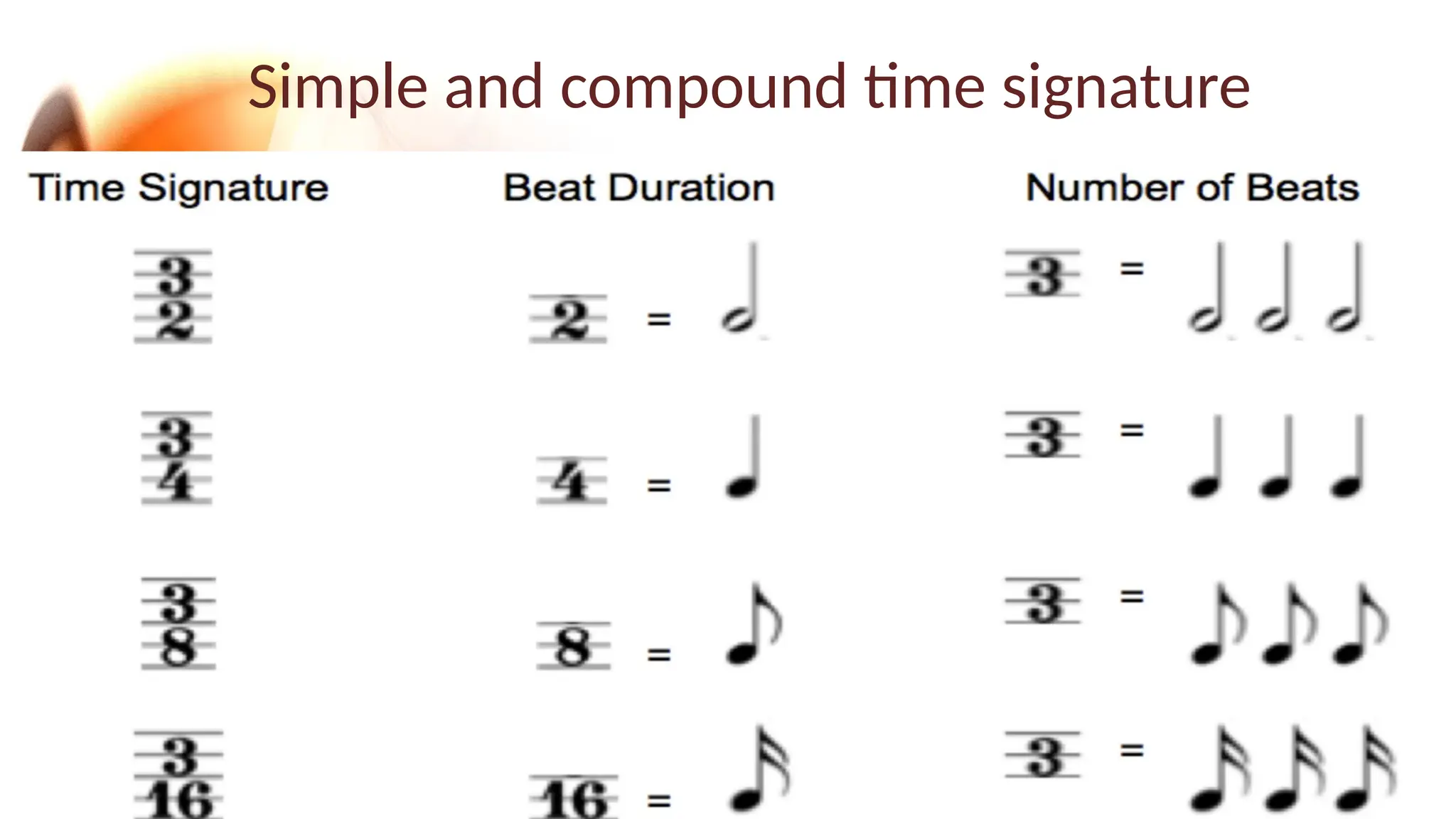 Simple and compound time signature
 
