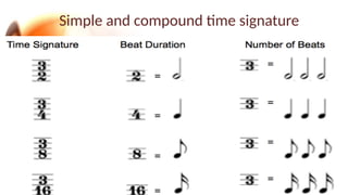 Elements of music for INSET 2024.pptx basic | PPTX
