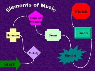 Finish Start Melody Harmony Tempo and Dynamics Form Rhythm Timbre Elements of Music 