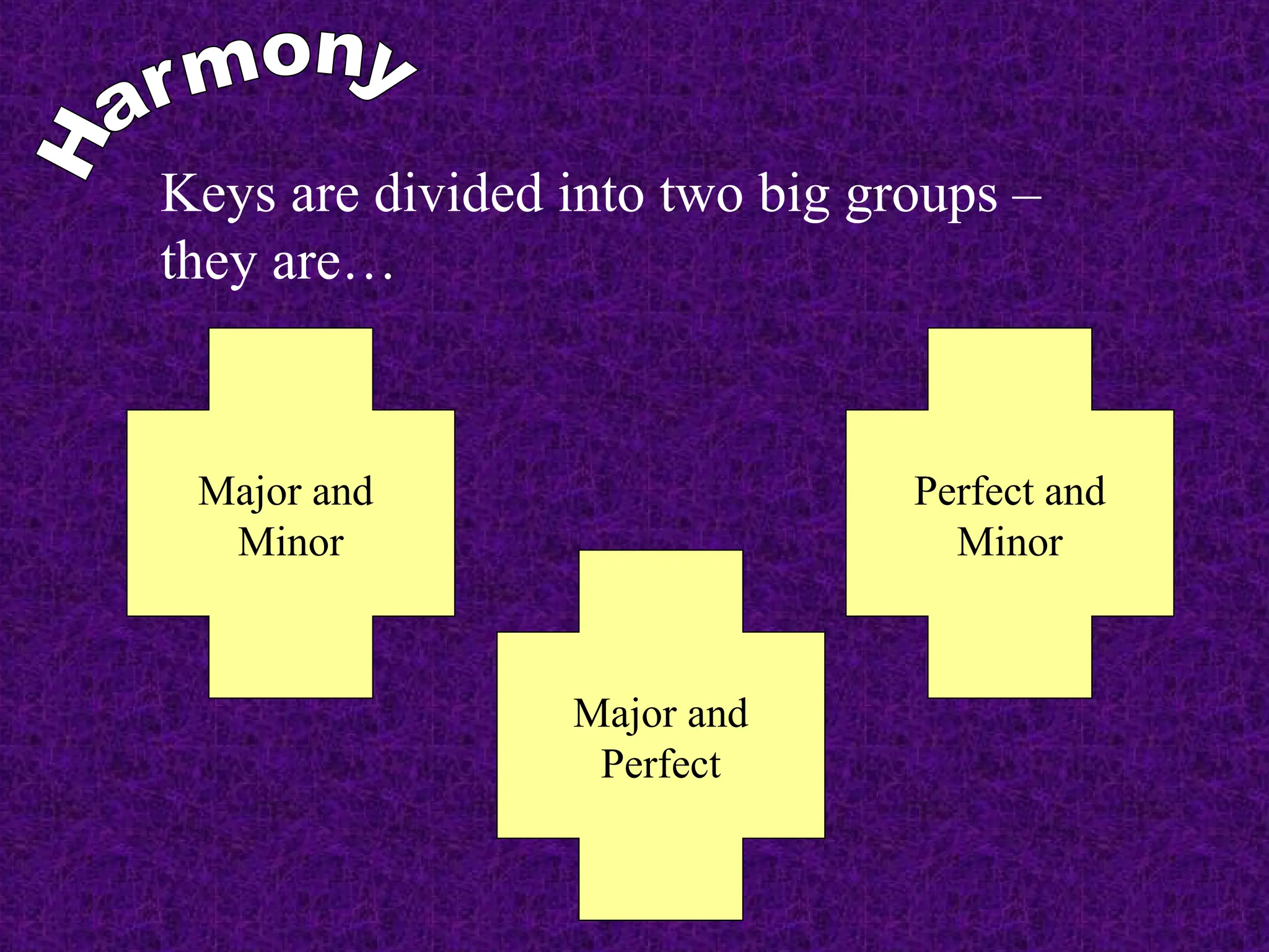 Keys are divided into two big groups –
they are…
Major and
Minor
Major and
Perfect
Perfect and
Minor
 
