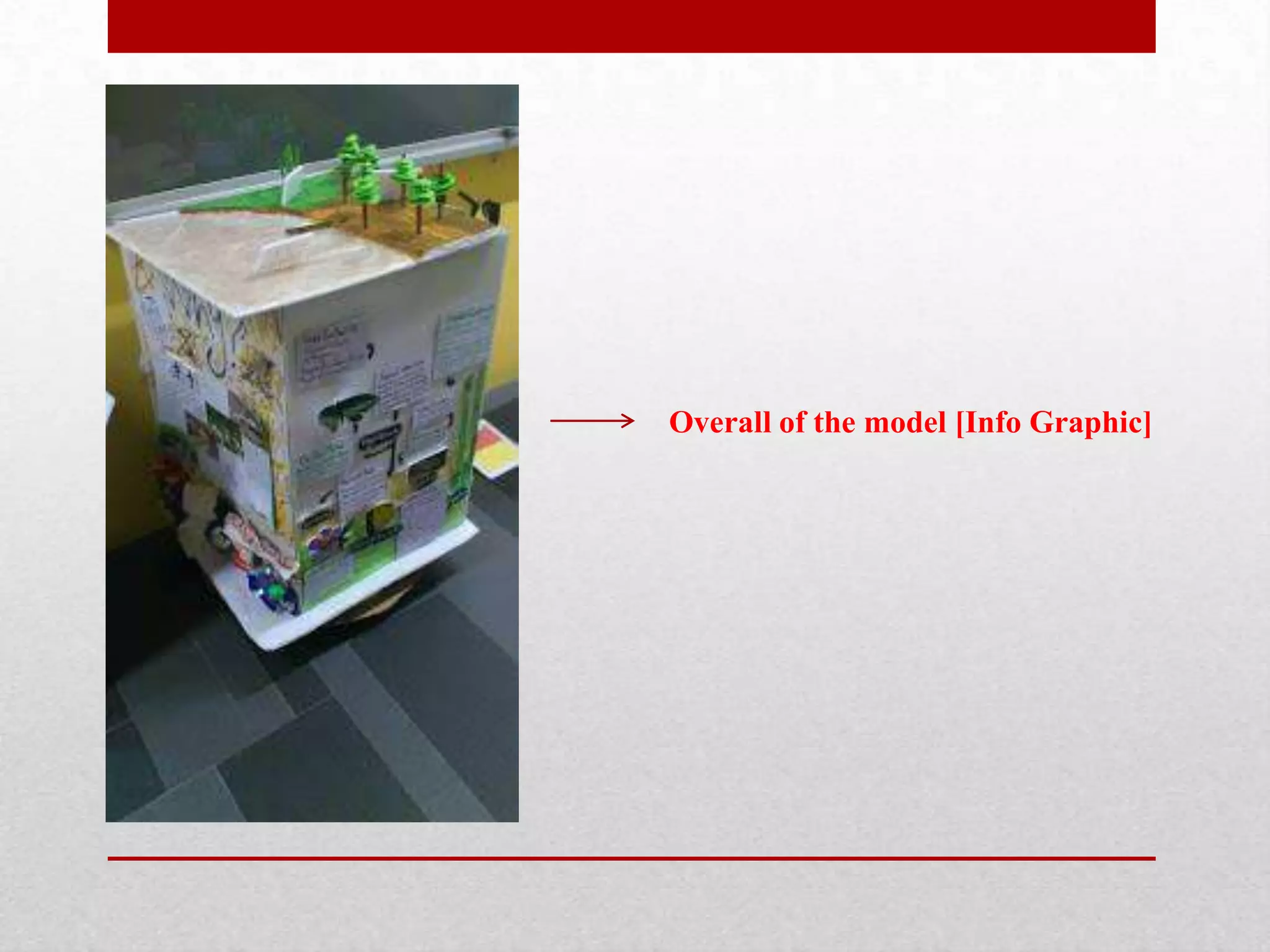 Overall of the model [Info Graphic]
 