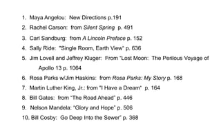 1. Maya Angelou: New Directions p.191
2. Rachel Carson: from Silent Spring p. 491

3. Carl Sandburg: from A Lincoln Preface p. 152
4. Sally Ride: "Single Room, Earth View“ p. 636
5. Jim Lovell and Jeffrey Kluger: From “Lost Moon: The Perilous Voyage of

Apollo 13 p. 1064
6. Rosa Parks w/Jim Haskins: from Rosa Parks: My Story p. 168
7. Martin Luther King, Jr.: from "I Have a Dream“ p. 164
8. Bill Gates: from “The Road Ahead” p. 446
9. Nelson Mandela: “Glory and Hope” p. 506
10. Bill Cosby: Go Deep Into the Sewer” p. 368

 