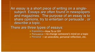 —How To or DIY
—to change someone’s mind on a topic
—an anecdote, personal reflection, etc.

 