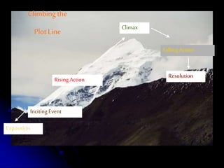 Climbingthe
Plot Line
Exposition
Rising Action
Climax
Falling Action
Resolution
Inciting Event
 
