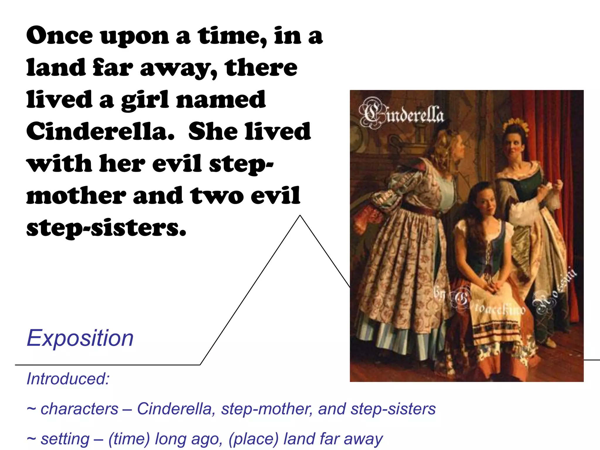 Once upon a time, in a
land far away, there
lived a girl named
Cinderella. She lived
with her evil step-
mother and two evil
step-sisters.



Exposition
Introduced:
~ characters – Cinderella, step-mother, and step-sisters
~ setting – (time) long ago, (place) land far away
 