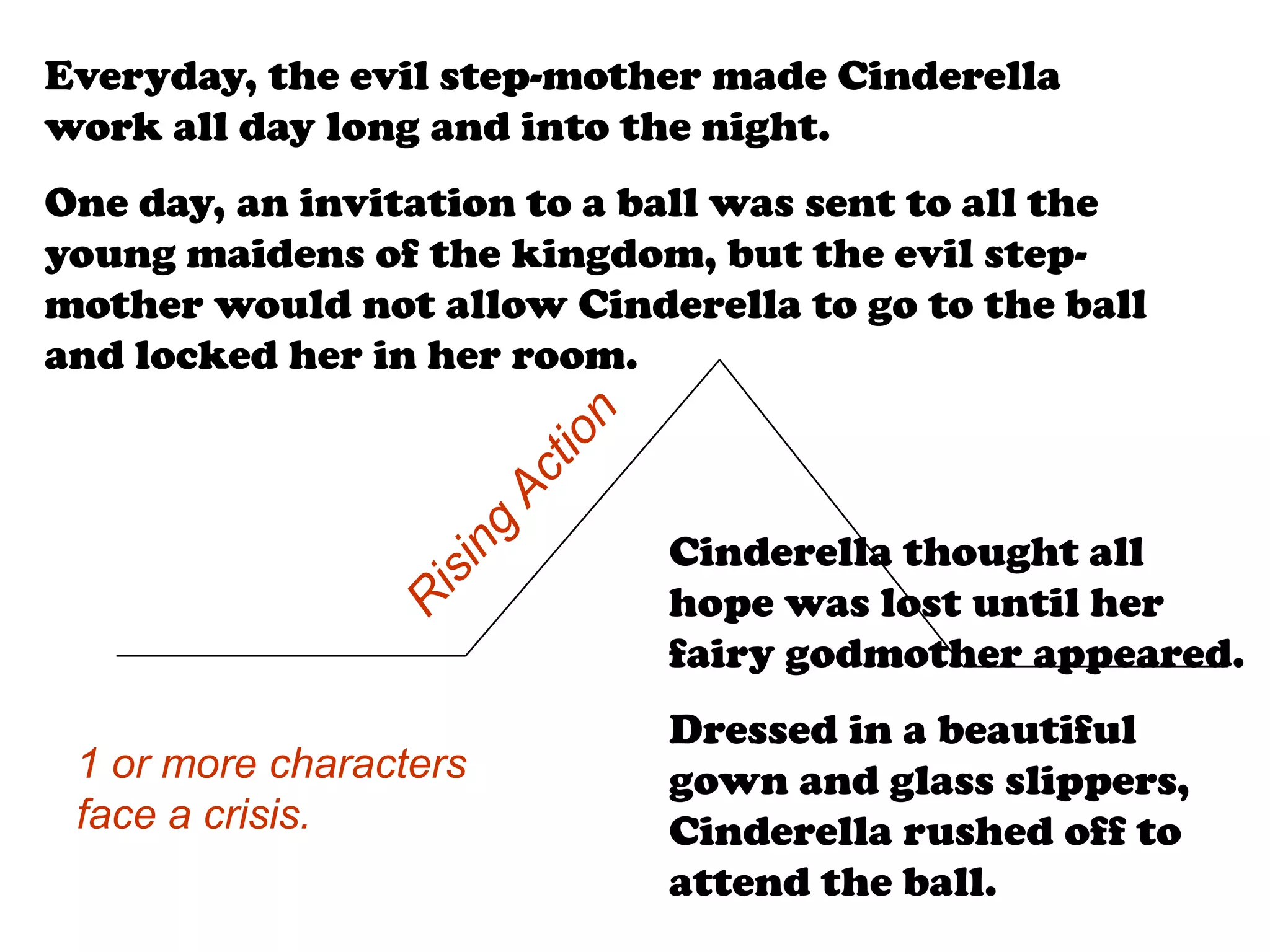 Everyday, the evil step-mother made Cinderella
work all day long and into the night.
One day, an invitation to a ball was sent to all the
young maidens of the kingdom, but the evil step-
mother would not allow Cinderella to go to the ball
and locked her in her room.



                             Cinderella thought all
                             hope was lost until her
                             fairy godmother appeared.
                             Dressed in a beautiful
 1 or more characters        gown and glass slippers,
 face a crisis.              Cinderella rushed off to
                             attend the ball.
 