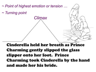 ~ Point of highest emotion or tension …
~ Turning point
                   Climax




  Cinderella held her breath as Prince
  Charming gently slipped the glass
  slipper onto her foot. Prince
  Charming took Cinderella by the hand
  and made her his bride.
 