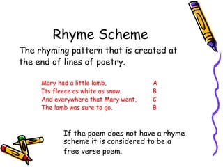 Rhyme Scheme
The rhyming pattern that is created at
the end of lines of poetry.
Mary had a little lamb,
Its fleece as whit...