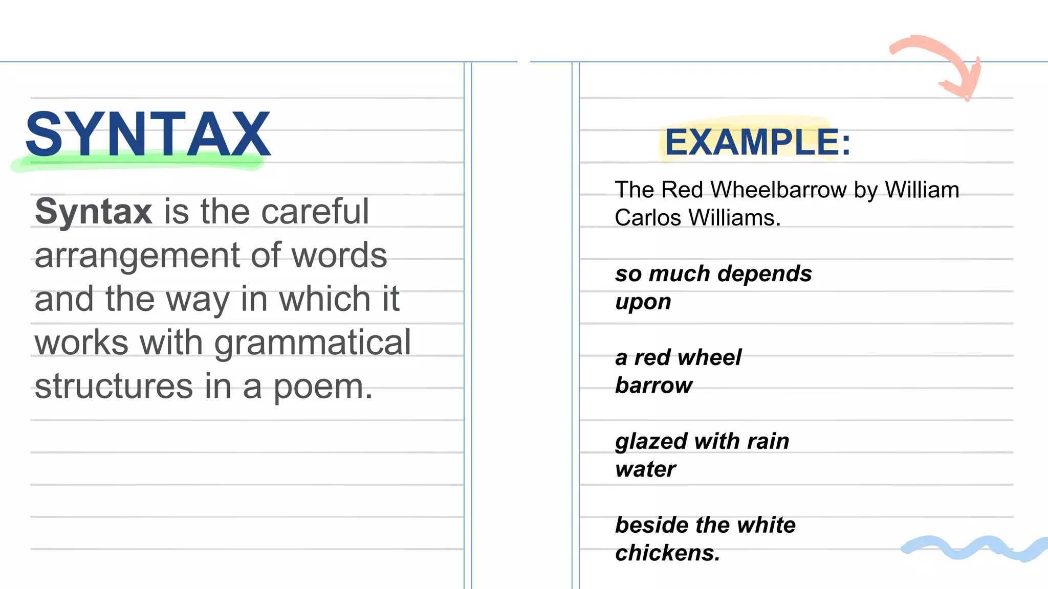 SYNTAX EXAMPLE:
Syntax is the careful
arrangement of words
and the way in which it
works with grammatical
structures in a poem.
The Red Wheelbarrow by William
Carlos Williams.
so much depends
upon
a red wheel
barrow
glazed with rain
water
beside the white
chickens.
 