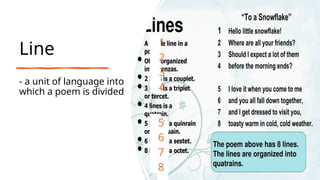Lines In Poems Elements of Poetry (9 elements of poetry) .pptx