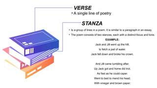 Pails Paragraph ELEMENTS OF POETRY.POWERPOINT PRESENTATION | PPTX