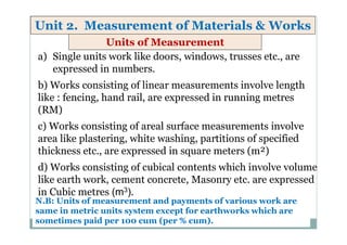 Work Intro Slide Examples ELEMENTS OF QUANTITY SURVEYING UPDATED.pdf