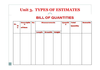 ELEMENTS OF QUANTITY SURVEYING UPDATED.pdf