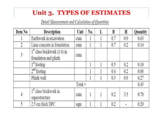 ELEMENTS OF QUANTITY SURVEYING UPDATED.pdf