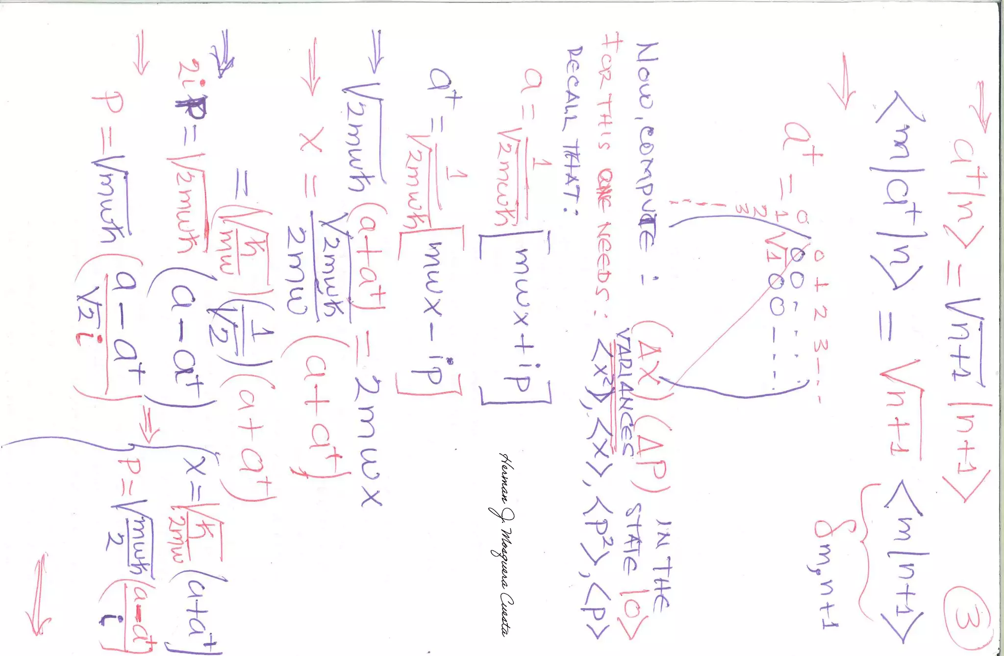 ELEMENTS OF QUANTUM OPERATORS_HAMILTONIAN_HJMC_2023-1.pdf