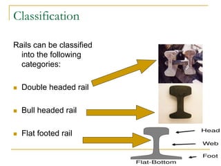 Rail Normal Face ELEMENTS OF RAILWAY TRACKS.ppt
