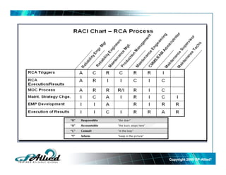 Elements Of Root Cause Analysis