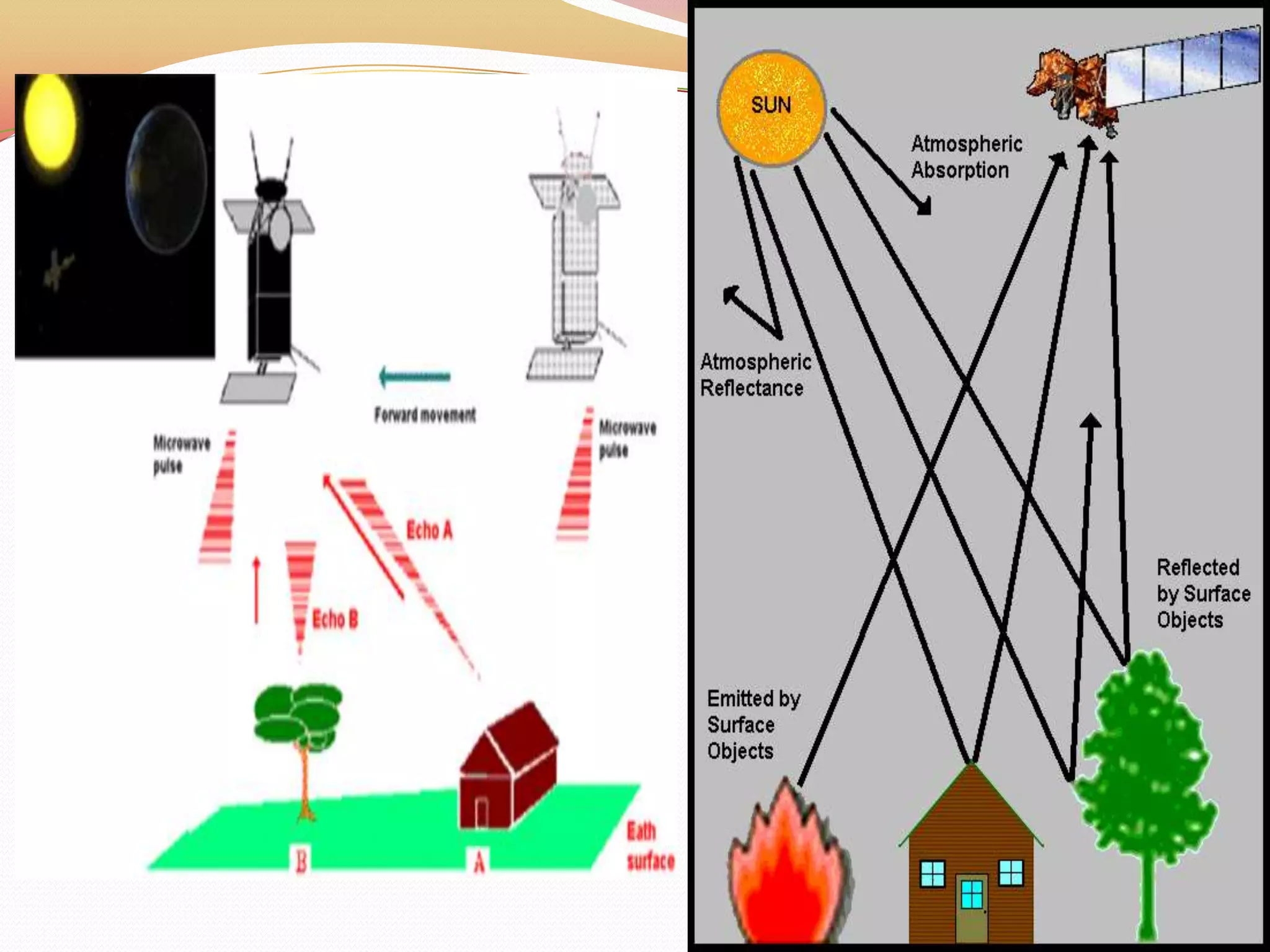 Elements of remote sensing | PPTX