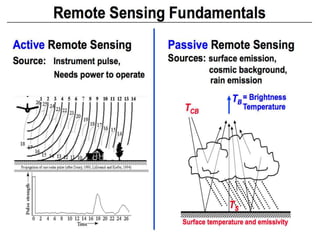 Elements of remote sensing | PPTX