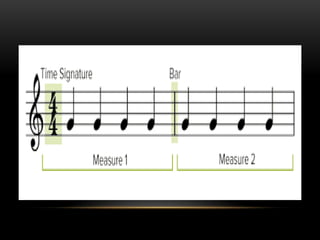 Essentials Rhythm What Are The Elements Of A Rhythm Section? – FCZFOX