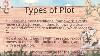 Types of Plot
1.Linear-The most traditional framework. Events
move strictly forward in time, following a clear
cause-and-effect chain: A leads to B, which leads to
C.
How it works: It begins with the setup (exposition),
moves to the conflict, builds to a climax, and ends
with a resolution.
Why use it: It is highly intuitive for the reader,
 