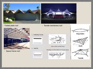 ◦ Folded plate roof ◦ Tensile membrane roof
◦ Space frame roof
 