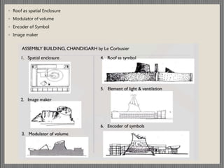 ◦ Roof as spatial Enclosure
◦ Modulator of volume
◦ Encoder of Symbol
◦ Image maker
 