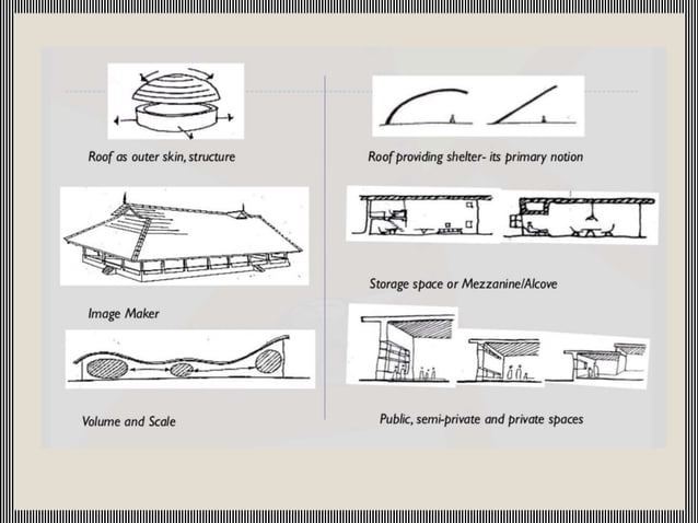 Elements of space making in interior design | PPT | Interior Decorating ...