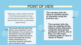 ELEMENTS OF STORY(edited final) pdf.pdf
