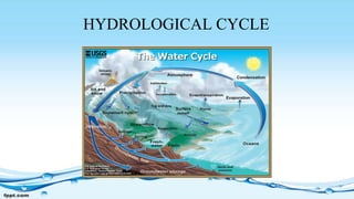 Elements of surface hydrology by Akshay D Raut | PPTX