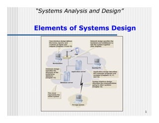 Systems Analysis and Design

Elements of Systems Design

1

 