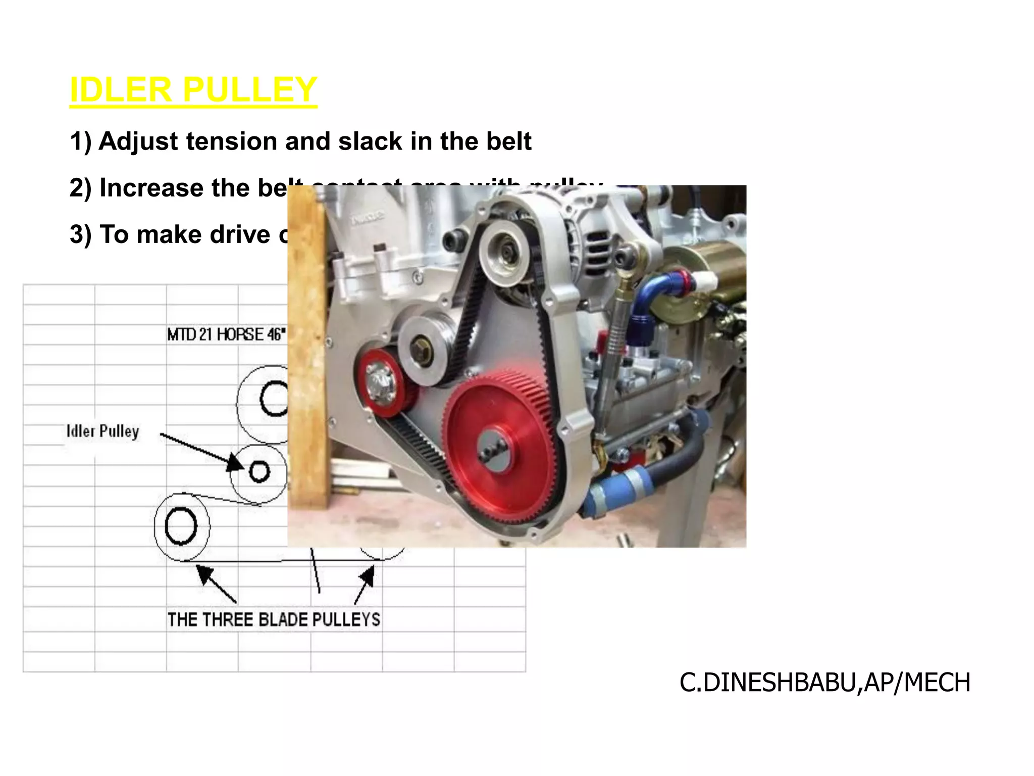 IDLER PULLEY
1) Adjust tension and slack in the belt
2) Increase the belt contact area with pulley
3) To make drive compact
C.DINESHBABU,AP/MECH
 