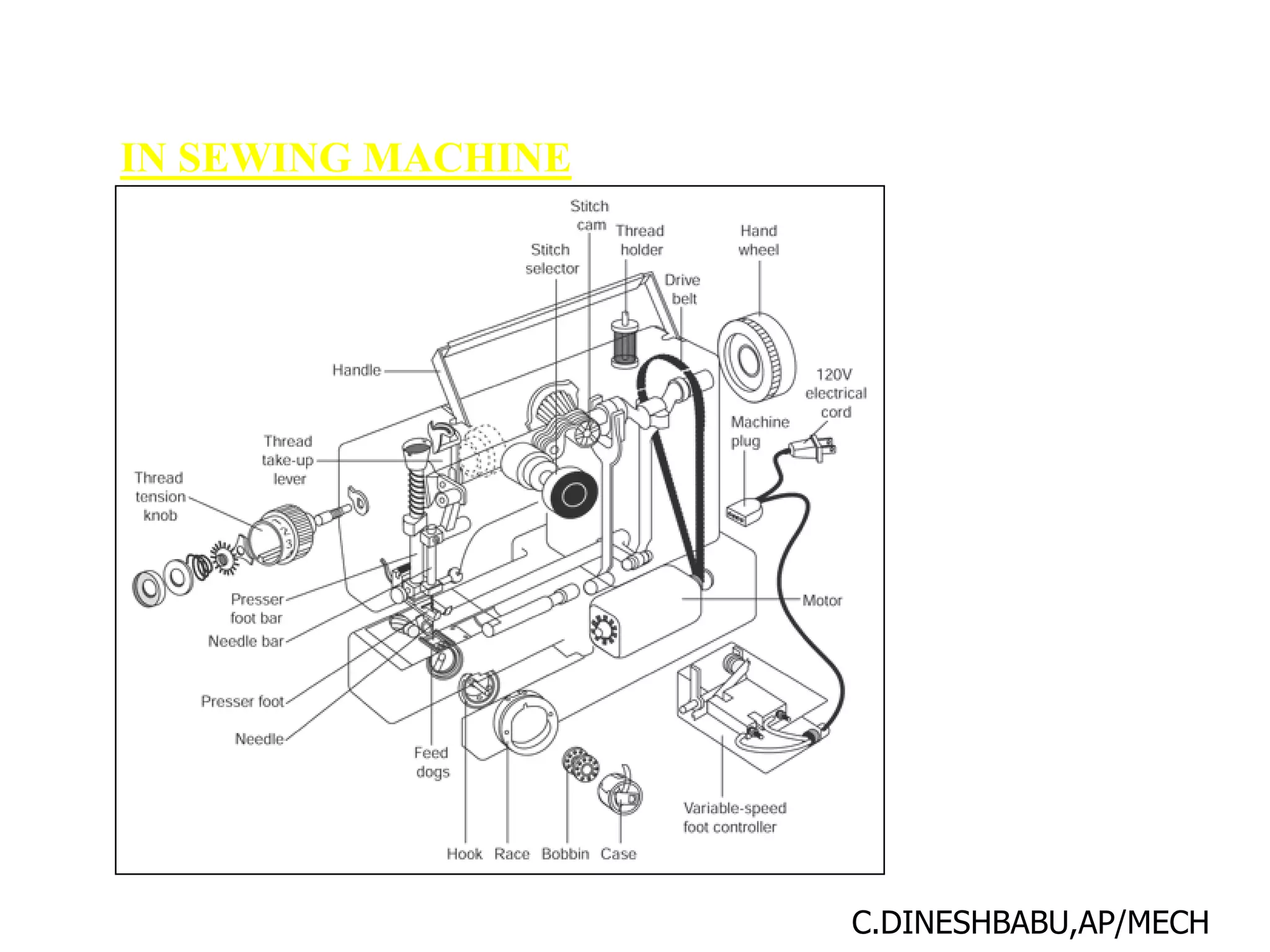 IN SEWING MACHINE
C.DINESHBABU,AP/MECH
 