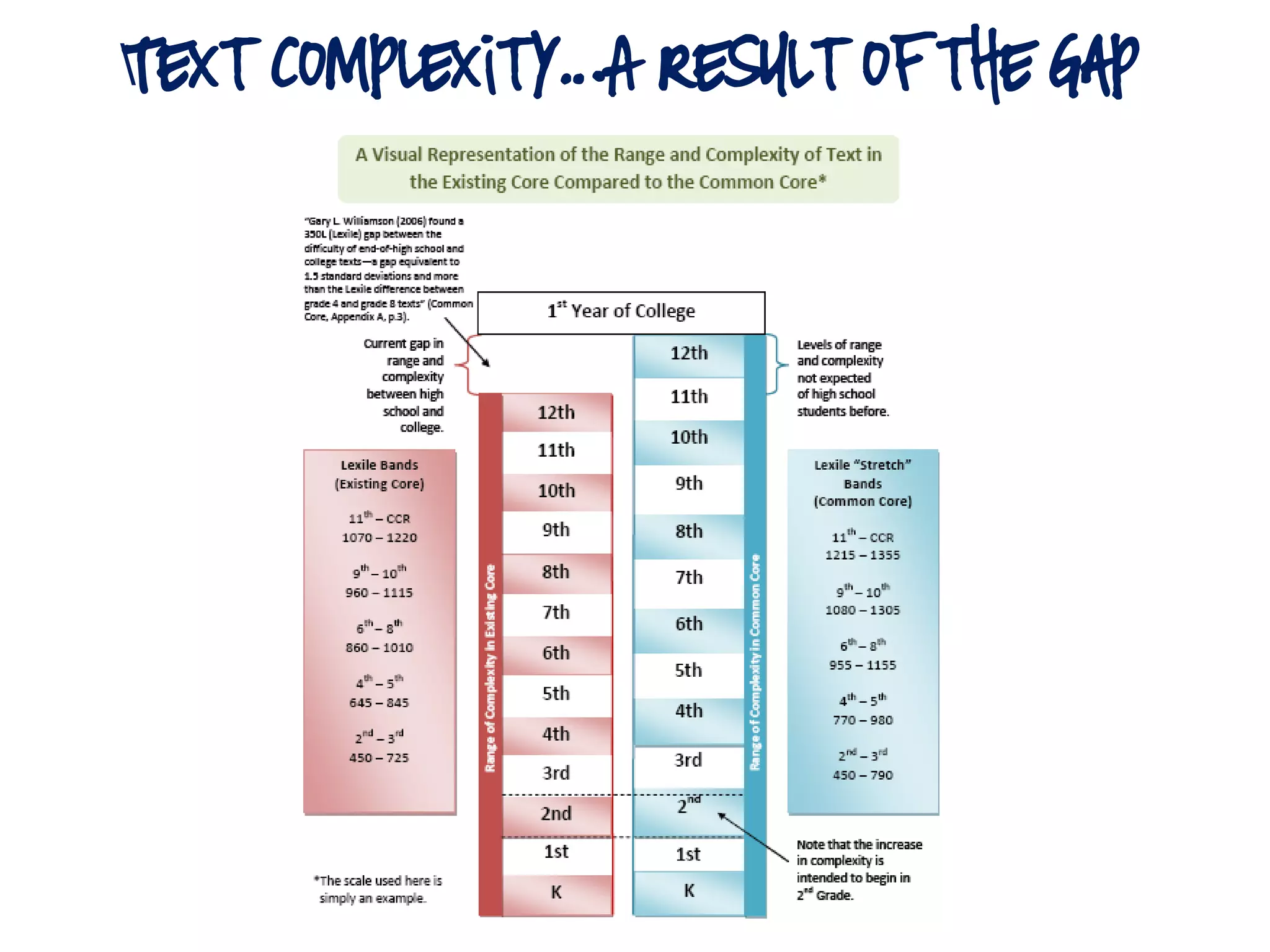 Text Complexity…A Result of the Gap
http://blog.aicr.org/2012/07/09/hot-tired-how-stretch-bands-can-help/
 
