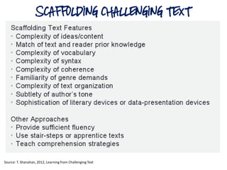 SCAFFOLDING CHALLENGING TEXT
Source: T. Shanahan, 2012, Learning from Challenging Text
 