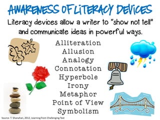 Awareness of Literacy Devices
Literacy devices allow a writer to “show not tell”
and communicate ideas in powerful ways.
Alliteration
Allusion
Analogy
Connotation
Hyperbole
Irony
Metaphor
Point of View
Symbolism
Source: T. Shanahan, 2012, Learning from Challenging Text
 