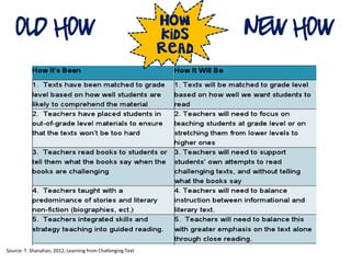 How
Kids
Read
Old HOW NEW HOW
Source: T. Shanahan, 2012, Learning from Challenging Text
 
