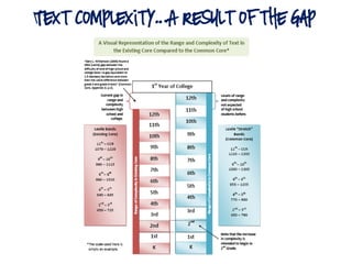 Text Complexity…A Result of the Gap
http://blog.aicr.org/2012/07/09/hot-tired-how-stretch-bands-can-help/
 