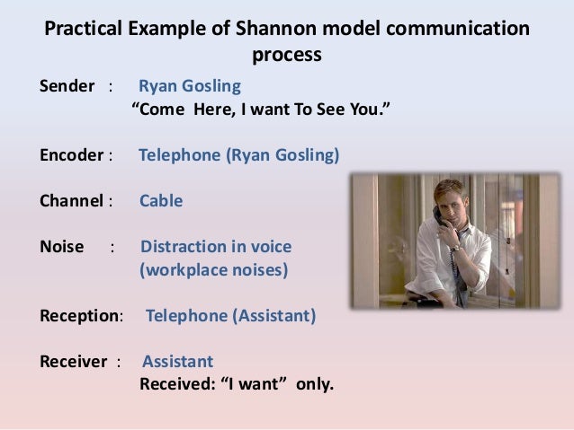 Shannons Elements Of Communication Process E2 80 A2 Information Source E2 80 A2 Encoder E2 80 A2 The Channel E2 80 A2 Decoder E2 80 A2 Receiver E2 80 A Shannons Elements Of Communication Process E2 80 A2 Information Source E2 80 A2 Encoder E2 80 A2 The Channel E2 80 A2 Decoder E2 80 A2 Receiver E2 80 A